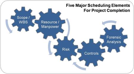 PMSI 5 Major Schedule Elements.png (1)