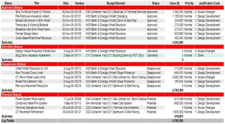 Trend Log