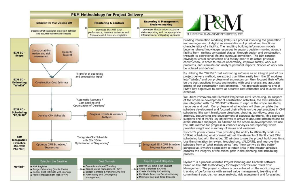 PDL-BIM