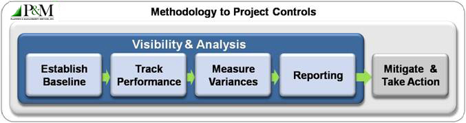 PMSI Method